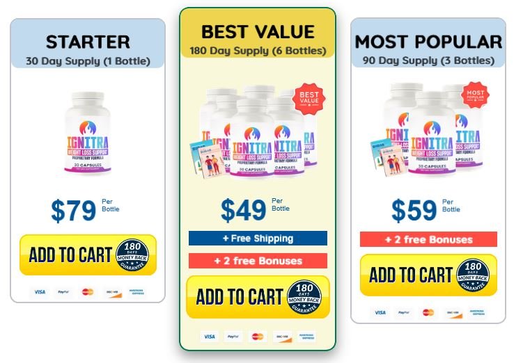 Ignitra Capsules Price